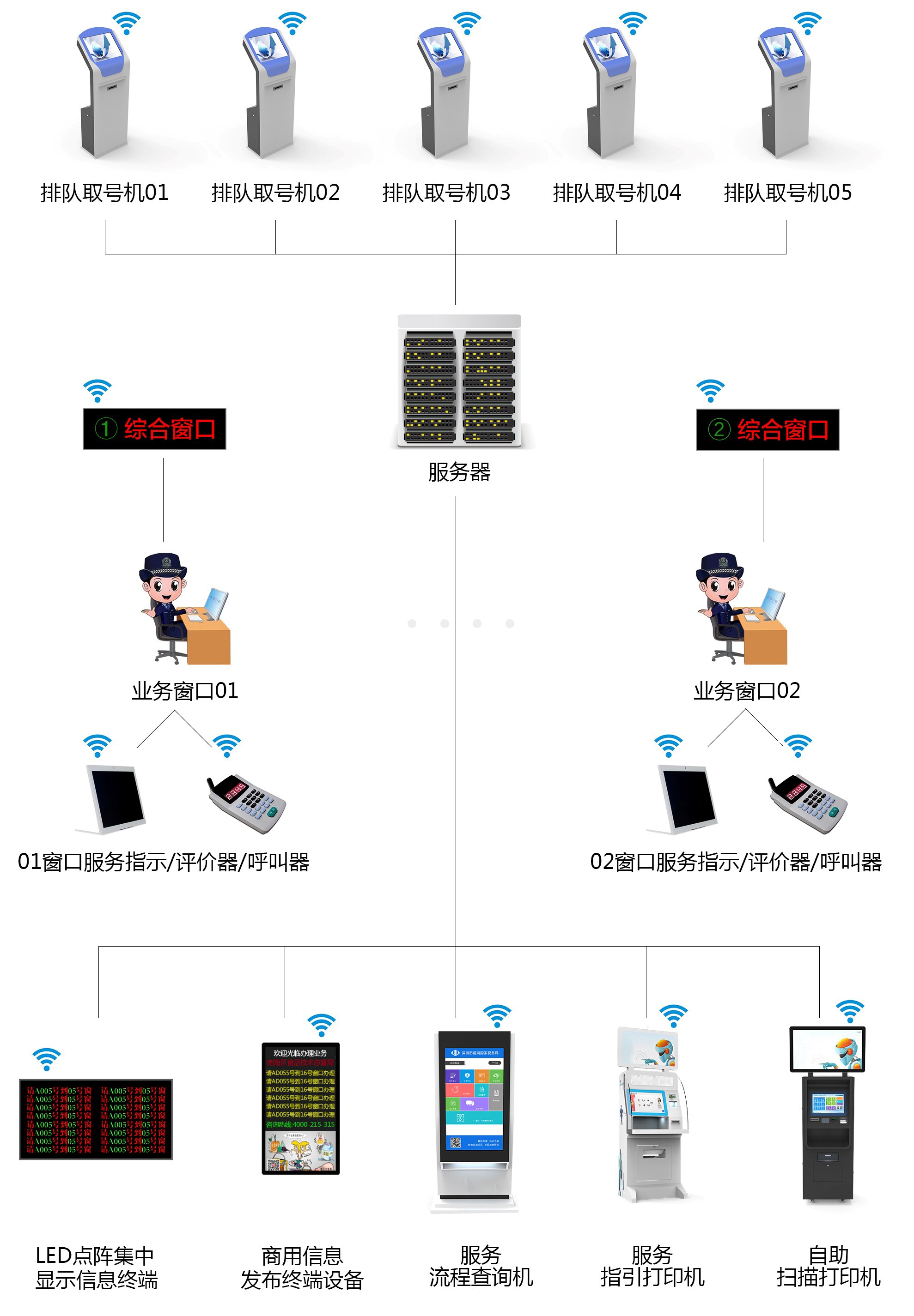 排队叫号机--广州磐众智能科技有限公司