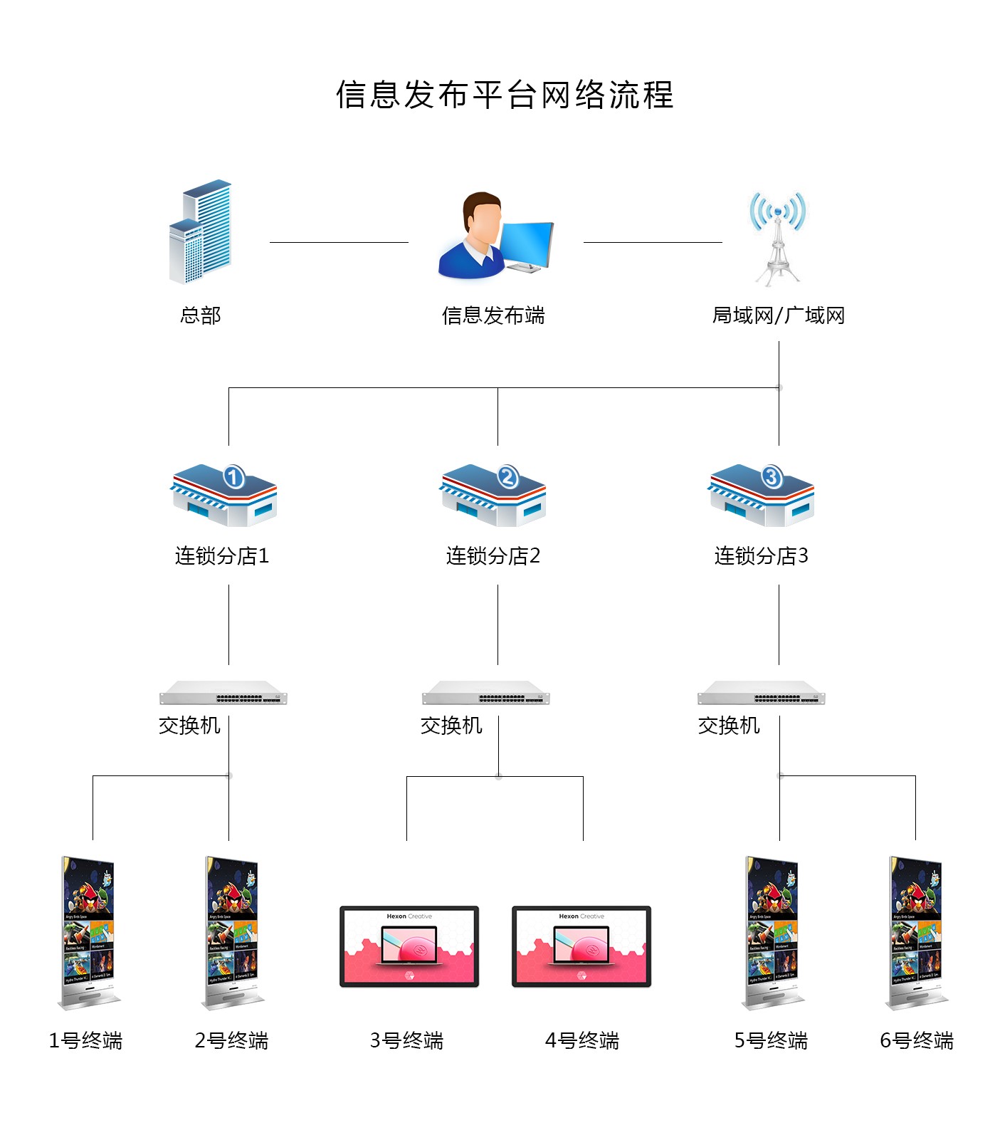 18.5寸壁挂式广告机PZ-18.5BE--广州磐众智能科技有限公司