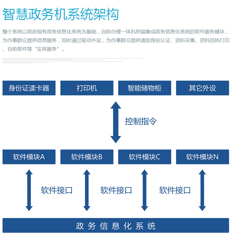 智能政务一体机--广州磐众智能科技有限公司
