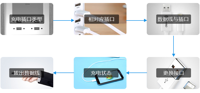 充电插口类型 相对应插口 数据线与插口 拔出数据线 充电状态 更换接口-广州磐众智能科技有限公司